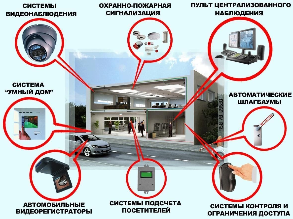 Комплексные системы охраны и безопасности